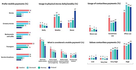 crypto contactless card sweden|Report: Nordic countries deepen deviation from cash.